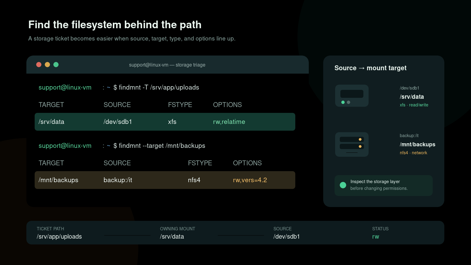 Linux findmnt Command: Inspect Mounts Fast